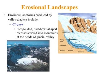 Erosional Landscapes
• Erosional landforms produced by
valley glaciers include:
– Cirques
• Steep-sided, half-bowl-shaped
recesses carved into mountains
at the heads of glacial valley
 