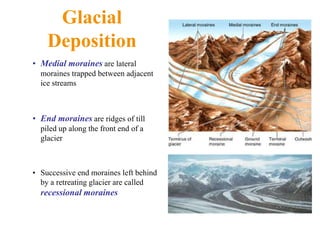 Glacial
Deposition
• Medial moraines are lateral
moraines trapped between adjacent
ice streams
• End moraines are ridges of till
piled up along the front end of a
glacier
• Successive end moraines left behind
by a retreating glacier are called
recessional moraines
 