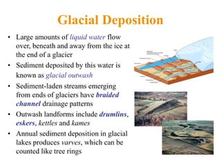 Glacial Deposition
• Large amounts of liquid water flow
over, beneath and away from the ice at
the end of a glacier
• Sediment deposited by this water is
known as glacial outwash
• Sediment-laden streams emerging
from ends of glaciers have braided
channel drainage patterns
• Outwash landforms include drumlins,
eskers, kettles and kames
• Annual sediment deposition in glacial
lakes produces varves, which can be
counted like tree rings
 