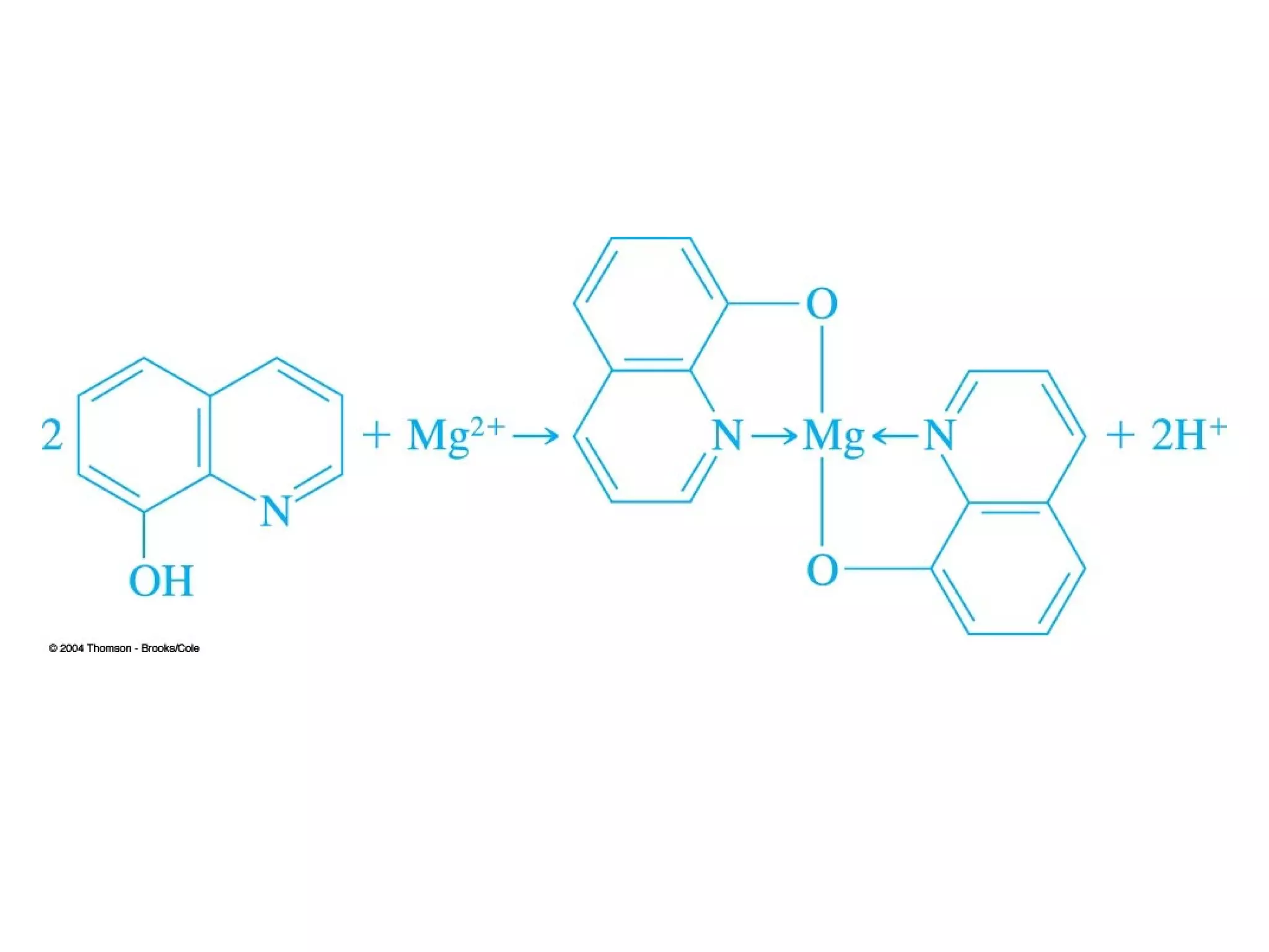 Chapter 12 gravimetric methods of analysis