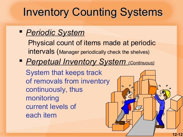 inventory counting