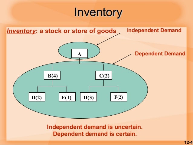 what are inventory models discuss the different types of inventory models On the cost of capital in inventory models: the case of deterministic demand chains including the rationales of different types of buyer based financing. what are inventory models discuss the different types of inventory models On the cost of capital in inventory models: the case of deterministic demand chains including the rationales of different types of buyer based financing.