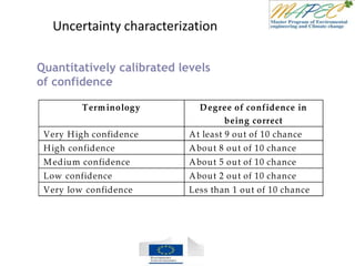 Uncertainty characterization
Terminology Degree of confidence in
being correct
Very High confidence At least 9 out of 10 chance
High confidence About 8 out of 10 chance
M edium confidence About 5 out of 10 chance
Low confidence About 2 out of 10 chance
Very low confidence Less than 1 out of 10 chance
Quantitatively calibrated levels
of confidence
 