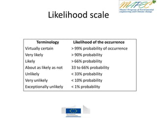 Likelihood scale
Terminology Likelihood of the occurrence
Virtually certain > 99% probability of occurrence
Very likely > 90% probability
Likely > 66% probability
About as likely as not 33 to 66% probability
Unlikely < 33% probability
Very unlikely < 10% probability
Exceptionally unlikely < 1% probability
 