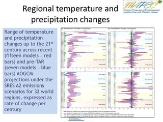 Regional temperature and
precipitation changes
Range of temperature
and precipitation
changes up to the 21st
century across recent
(fifteen models – red
bars) and pre-TAR
(seven models – blue
bars) AOGCM
projections under the
SRES A2 emissions
scenarios for 32 world
regions, expressed as
rate of change per
century
 