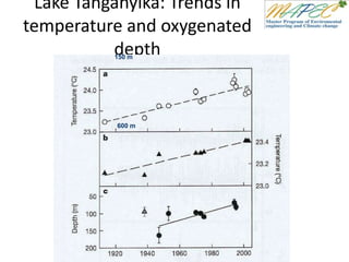 Lake Tanganyika: Trends in
temperature and oxygenated
depth150 m
600 m
 