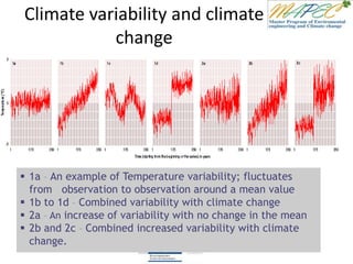 Climate variability and climate
change
 1a – An example of Temperature variability; fluctuates
from observation to observation around a mean value
 1b to 1d – Combined variability with climate change
 2a – An increase of variability with no change in the mean
 2b and 2c – Combined increased variability with climate
change.
 
