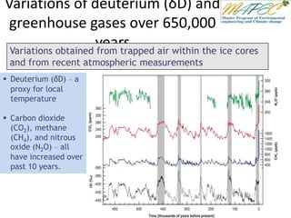Variations of deuterium (δD) and
greenhouse gases over 650,000
years
 Deuterium (δD) – a
proxy for local
temperature
 Carbon dioxide
(CO2), methane
(CH4), and nitrous
oxide (N2O) – all
have increased over
past 10 years.
Variations obtained from trapped air within the ice cores
and from recent atmospheric measurements
 