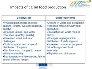 Impacts of CC on food production
Biophysical Socio-economic
Physiological effects on crops,
pasture, forests, livestock (quantity,
quality)
Changes in land, soil, water
resources (quantity, quality)
Increased weed and pest
challenges
Shifts in spatial and temporal
distribution of impacts
Sea level rise, changes to ocean
salinity and acidity
Sea temperature rise causing fish to
inhabit different ranges.
Decline in yields and production
Reduced marginal GDP from
agriculture
Fluctuations in world market
prices
Changes in geographical
distribution of trade regimes
Increased number of people at
risk of hunger and food
insecurity
Migration and civil unrest.
 