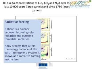 RF due to concentrations of CO2, CH4 and N2O over the
last 10,000 years (large panels) and since 1750 (inset
panels)
Figure SPM.1
Radiative forcing
 There is a balance
between incoming solar
radiation and outgoing
terrestrial radiation.
 Any process that alters
the energy balance of the
earth–atmosphere system is
known as a radiative forcing
mechanism.
 