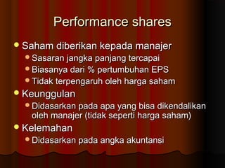Performance sharesPerformance shares
Saham diberikan kepada manajerSaham diberikan kepada manajer
Sasaran jangka panjang tercapaiSasaran jangka panjang tercapai
Biasanya dari % pertumbuhan EPSBiasanya dari % pertumbuhan EPS
Tidak terpengaruh oleh harga sahamTidak terpengaruh oleh harga saham
KeunggulanKeunggulan
Didasarkan pada apa yang bisa dikendalikanDidasarkan pada apa yang bisa dikendalikan
oleh manajer (tidak seperti harga saham)oleh manajer (tidak seperti harga saham)
KelemahanKelemahan
Didasarkan pada angka akuntansiDidasarkan pada angka akuntansi
 