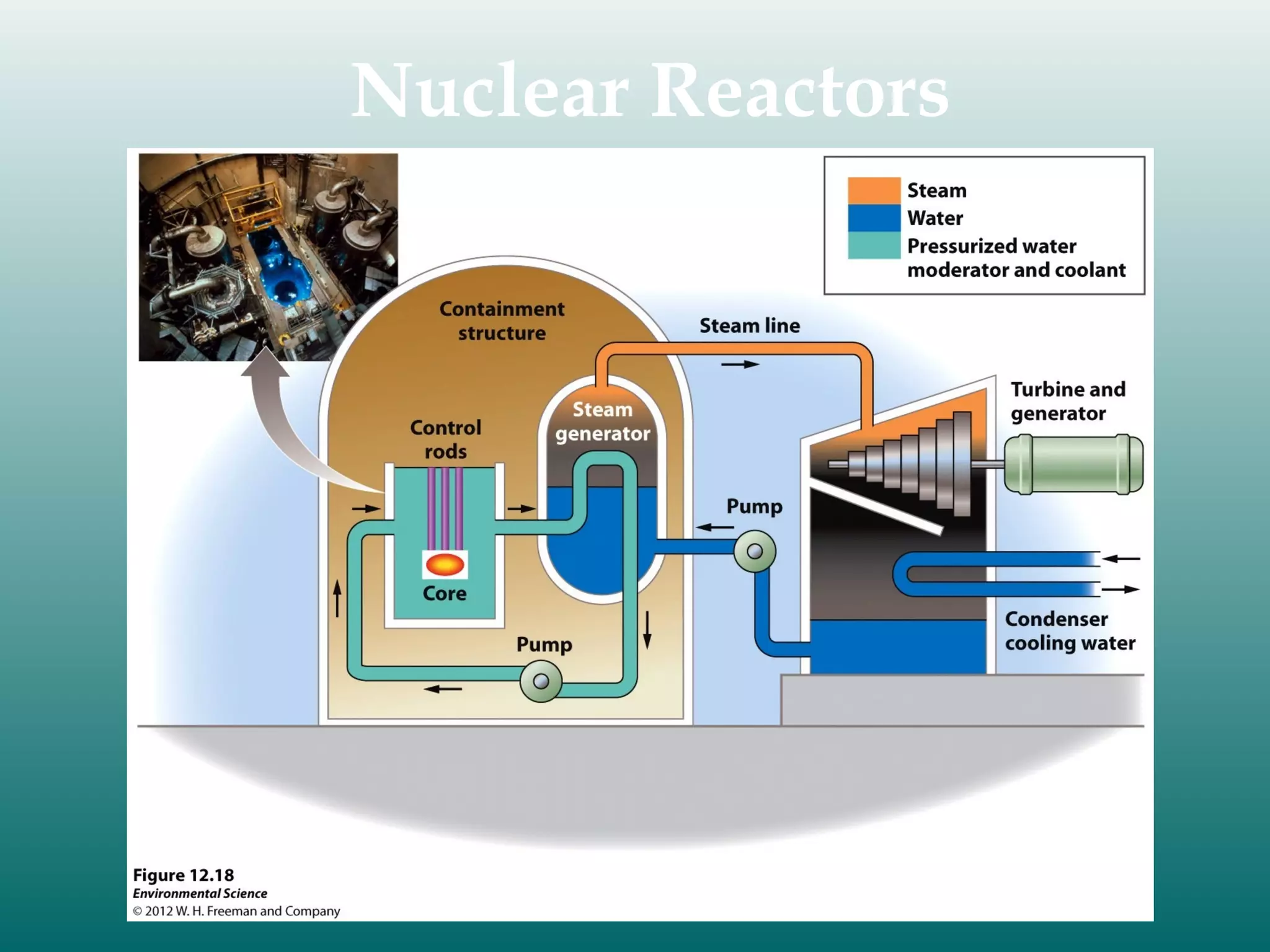 Nuclear Reactors

 