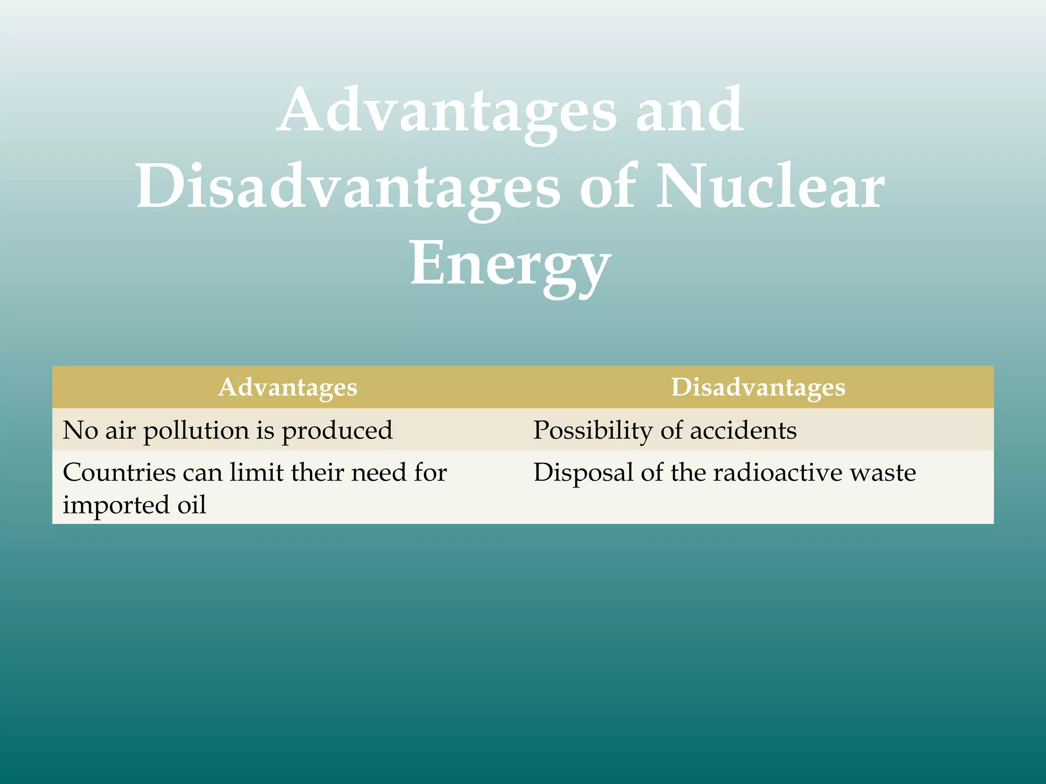 Advantages and
Disadvantages of Nuclear
Energy
Advantages

Disadvantages

No air pollution is produced

Possibility of accidents

Countries can limit their need for
imported oil

Disposal of the radioactive waste

 