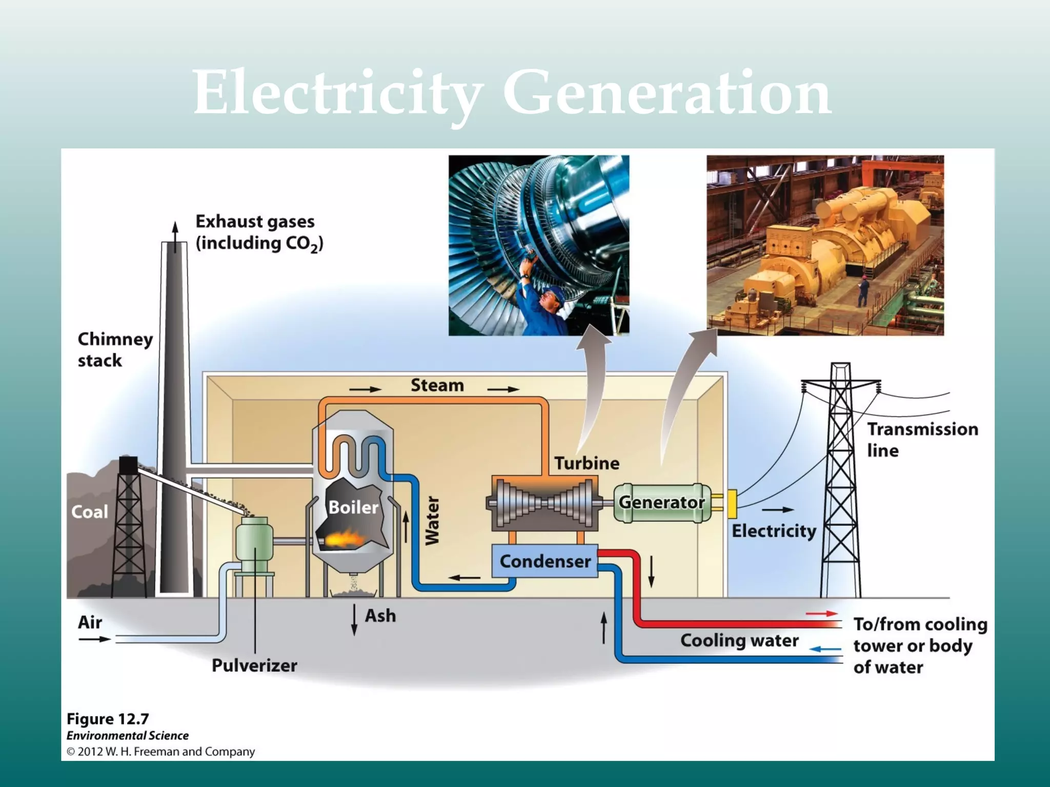 Electricity Generation

 