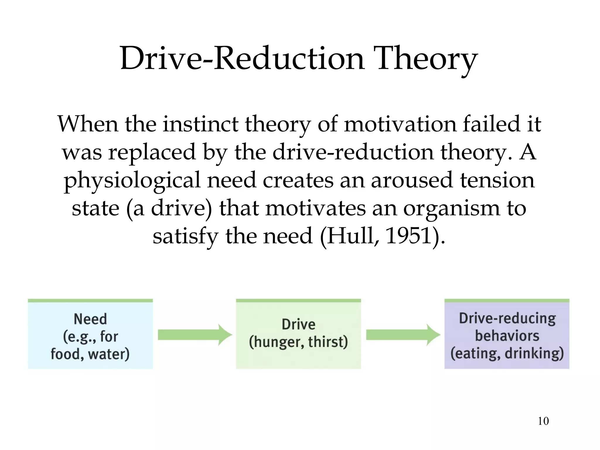 10
Drive-Reduction Theory
When the instinct theory of motivation failed it
was replaced by the drive-reduction theory. A
physiological need creates an aroused tension
state (a drive) that motivates an organism to
satisfy the need (Hull, 1951).
 