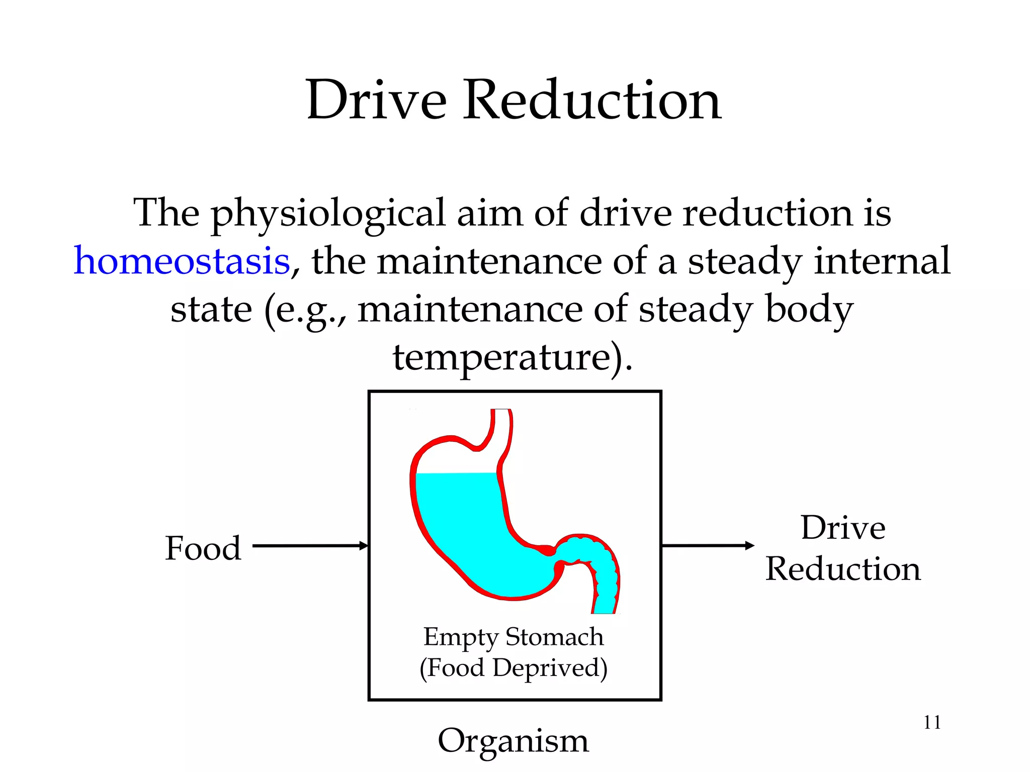 11
Drive Reduction
Food
Drive
Reduction
Organism
The physiological aim of drive reduction is
homeostasis, the maintenance of a steady internal
state (e.g., maintenance of steady body
temperature).
Stomach FullEmpty Stomach
(Food Deprived)
 