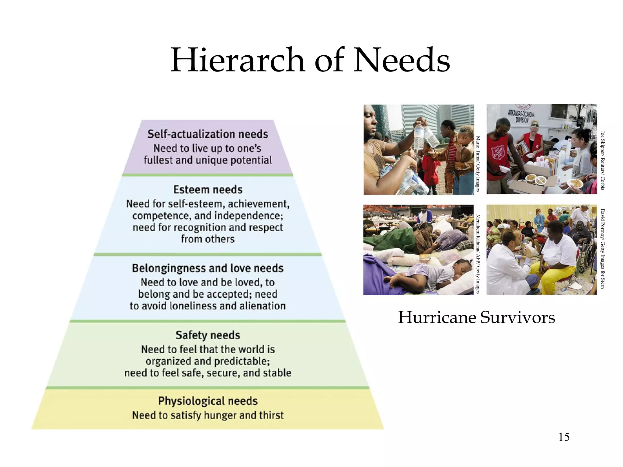 15
Hierarch of Needs
Hurricane Survivors
MenahemKahana/AFP/GettyImagesMarioTama/GettyImages
DavidPortnoy/GettyImagesforSternJoeSkipper/Reuters/Corbis
 