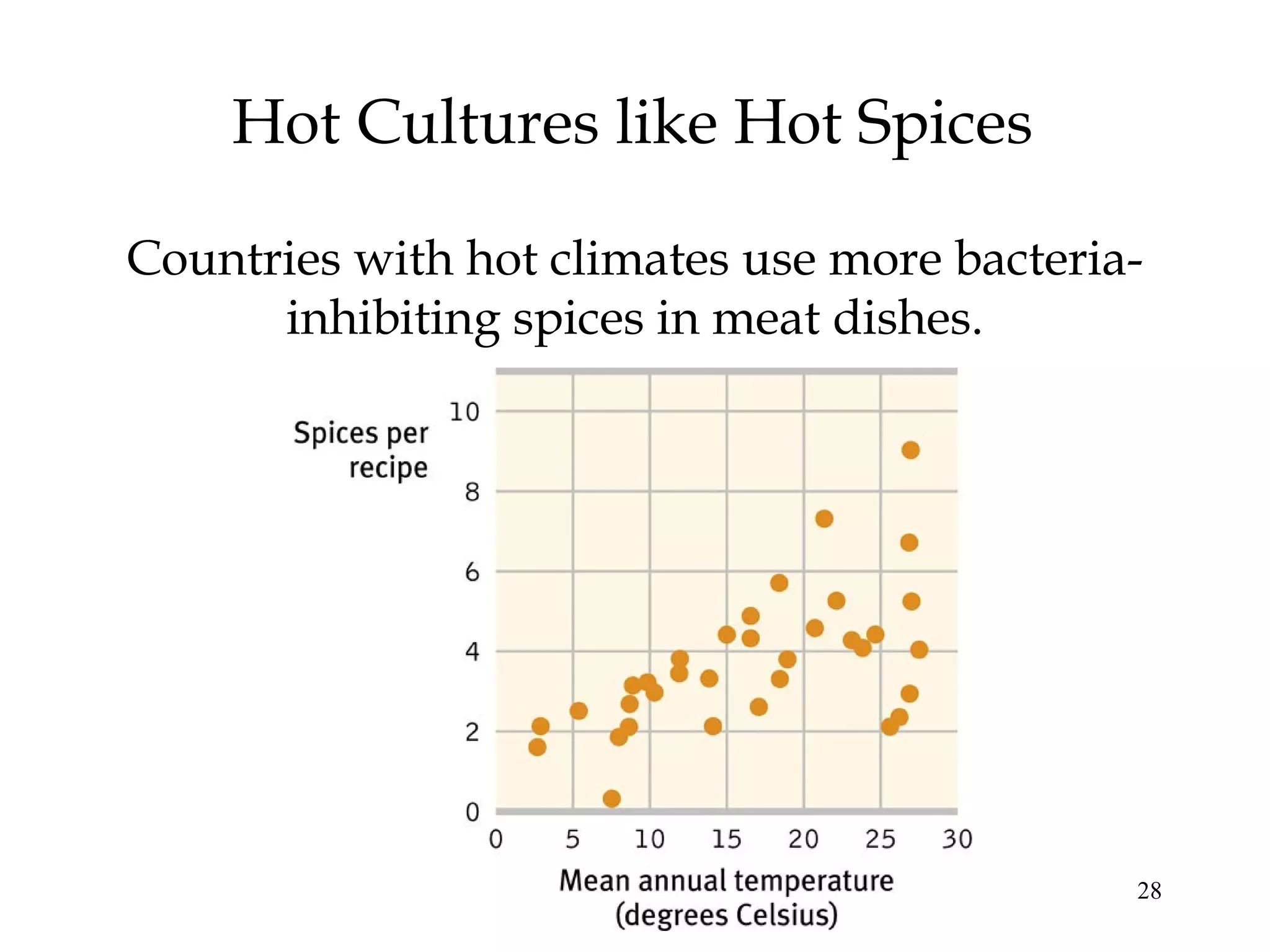28
Hot Cultures like Hot Spices
Countries with hot climates use more bacteria-
inhibiting spices in meat dishes.
 