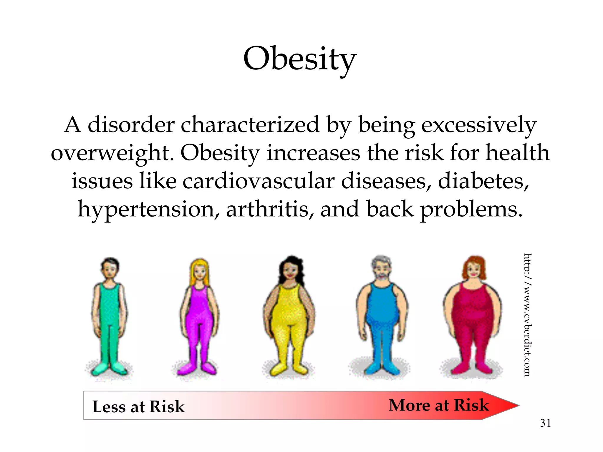 31
Obesity
http://www.cyberdiet.com
A disorder characterized by being excessively
overweight. Obesity increases the risk for health
issues like cardiovascular diseases, diabetes,
hypertension, arthritis, and back problems.
 
