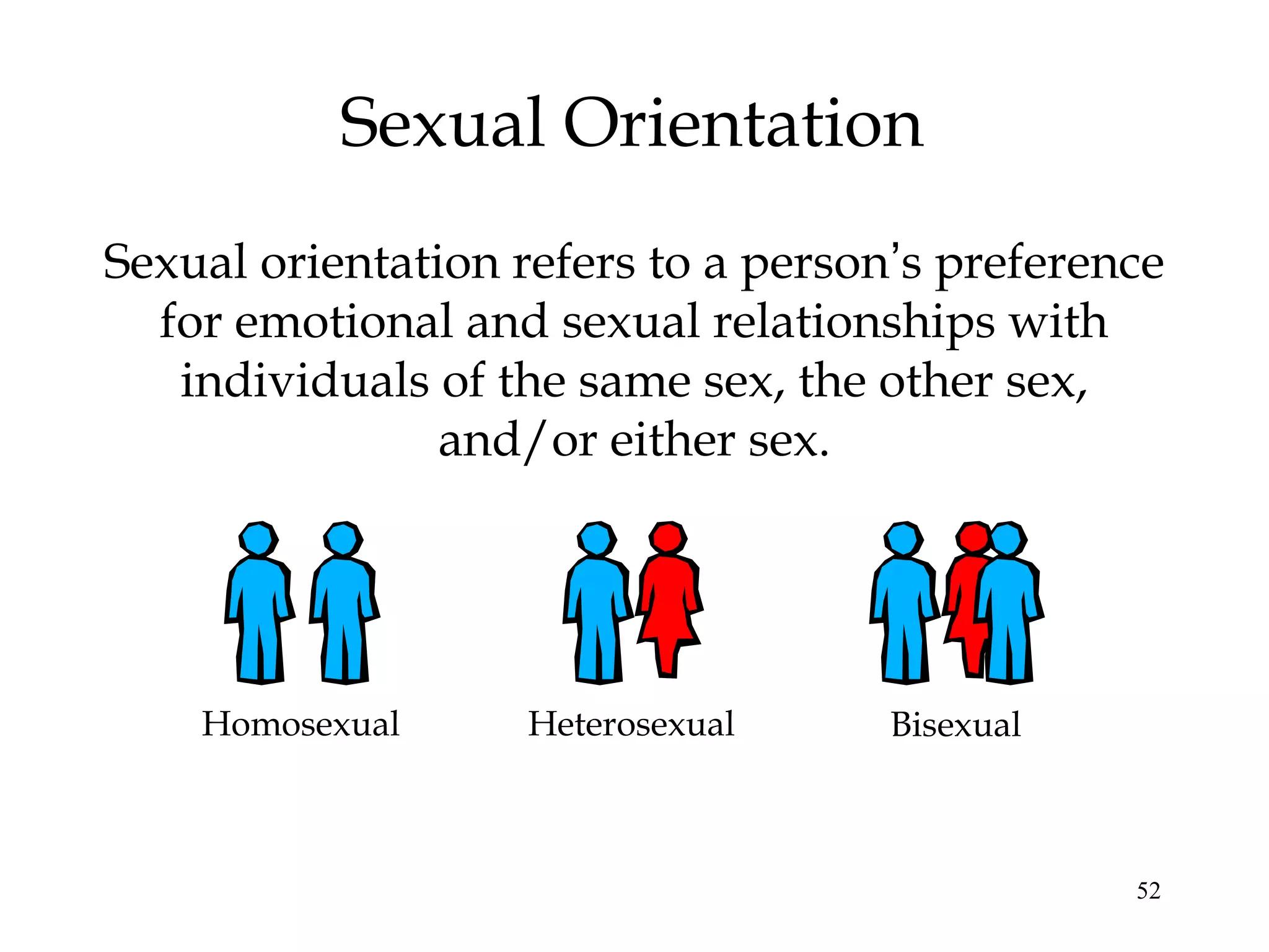 52
Sexual Orientation
Sexual orientation refers to a person’s preference
for emotional and sexual relationships with
individuals of the same sex, the other sex,
and/or either sex.
Homosexual Heterosexual Bisexual
 