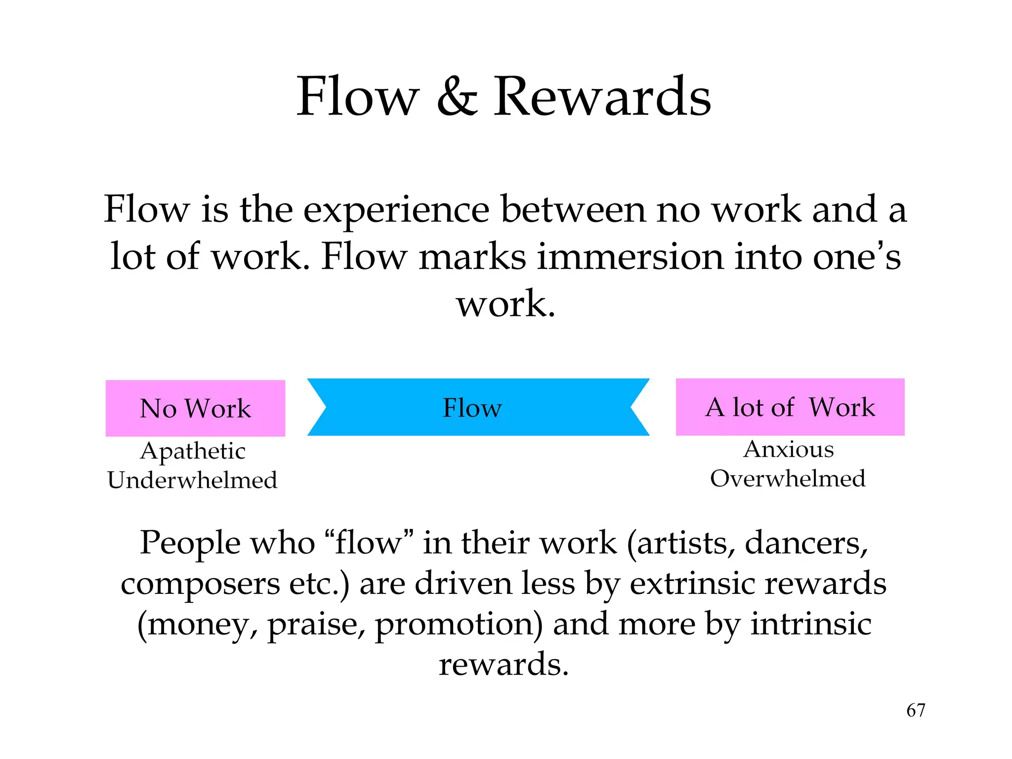 67
Flow & Rewards
Flow is the experience between no work and a
lot of work. Flow marks immersion into one’s
work.
People who “flow” in their work (artists, dancers,
composers etc.) are driven less by extrinsic rewards
(money, praise, promotion) and more by intrinsic
rewards.
 