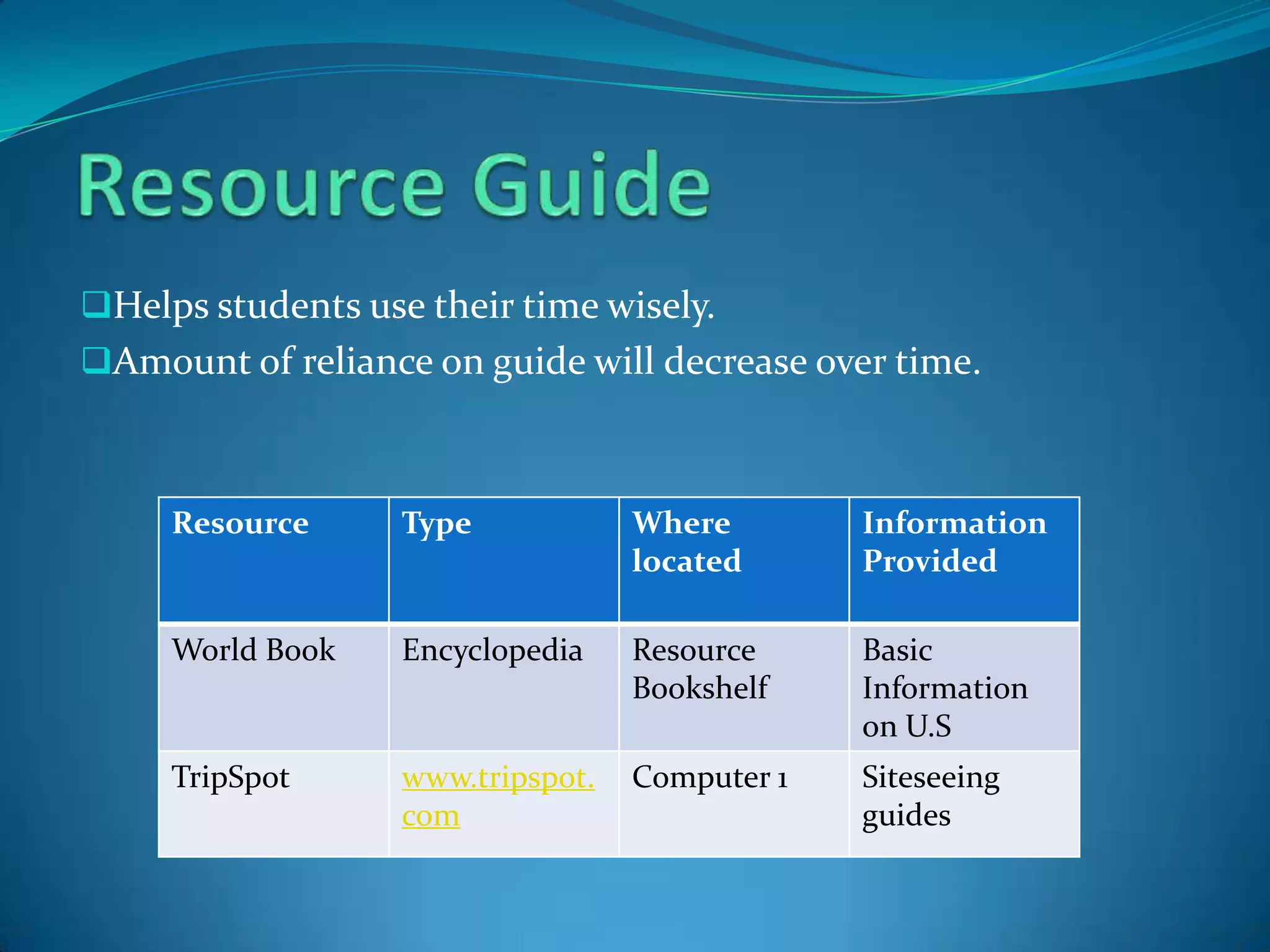 Preparing to Implement Technology Integration LessonsPreparing HandoutsTechnical Step by Step GuidesResource GuidesAssessment ToolsPreparing TechnologyCreate Digital FoldersDesign TemplatesLoad Specialized SoftwareBookmark Internet sitesTurn on computers and open applications