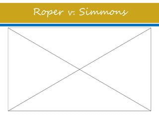 Roper v. Simmons
 