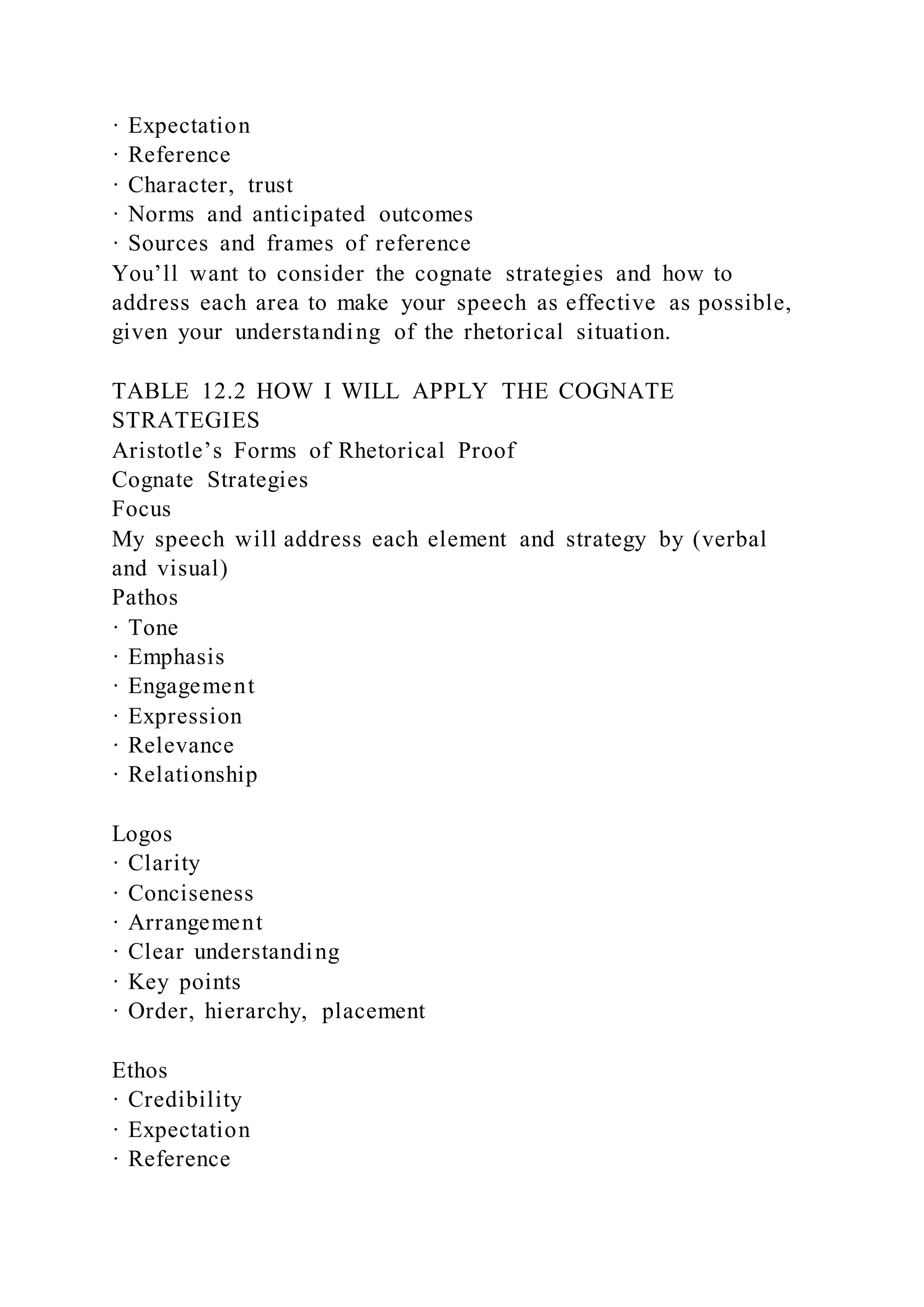 · Expectation
· Reference
· Character, trust
· Norms and anticipated outcomes
· Sources and frames of reference
You’ll want to consider the cognate strategies and how to
address each area to make your speech as effective as possible,
given your understanding of the rhetorical situation.
TABLE 12.2 HOW I WILL APPLY THE COGNATE
STRATEGIES
Aristotle’s Forms of Rhetorical Proof
Cognate Strategies
Focus
My speech will address each element and strategy by (verbal
and visual)
Pathos
· Tone
· Emphasis
· Engagement
· Expression
· Relevance
· Relationship
Logos
· Clarity
· Conciseness
· Arrangement
· Clear understanding
· Key points
· Order, hierarchy, placement
Ethos
· Credibility
· Expectation
· Reference
 