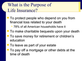What is the Purpose of
Life Insurance?
 To protect people who depend on you from
financial loss related to your death
 78% of all American households have it
 To make charitable bequests upon your death
 To save money for retirement or children’s
education
 To leave as part of your estate
 To pay off a mortgage or other debts at the
time of death
 