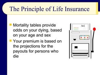 The Principle of Life Insurance
 Mortality tables provide
odds on your dying, based
on your age and sex
 Your premium is based on
the projections for the
payouts for persons who
die
 