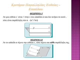 ΘΕΩΡΗΜΑ Ι
Αν μια ευθεία ε΄ είναι // στην ε του επιπέδου π και δεν ανήκει σε αυτό ,
τότε είναι παράλληλη στο π. ( ε΄ // π )
ΘΕΩΡΗΜΑ ΙΙ
Αν το επίπεδο π τέμνει την ευθεία ε , τότε τέμνει και κάθε παράλληλη της.
 