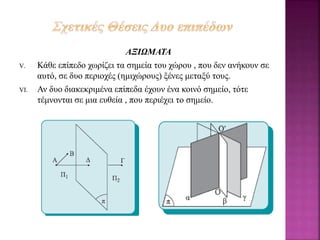 ΑΞΙΩΜΑΤΑ
V. Κάθε επίπεδο χωρίζει τα σημεία του χώρου , που δεν ανήκουν σε
αυτό, σε δυο περιοχές (ημιχώρους) ξένες μεταξύ τους.
VI. Αν δυο διακεκριμένα επίπεδα έχουν ένα κοινό σημείο, τότε
τέμνονται σε μια ευθεία , που περιέχει το σημείο.
 