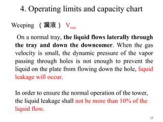 Comprehensive Design and Operation of Tray/Plate Towers in Chemical ...