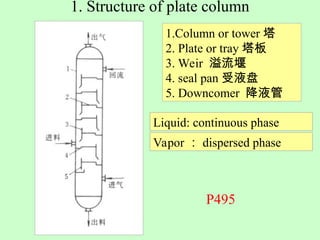 Comprehensive Design and Operation of Tray/Plate Towers in Chemical ...