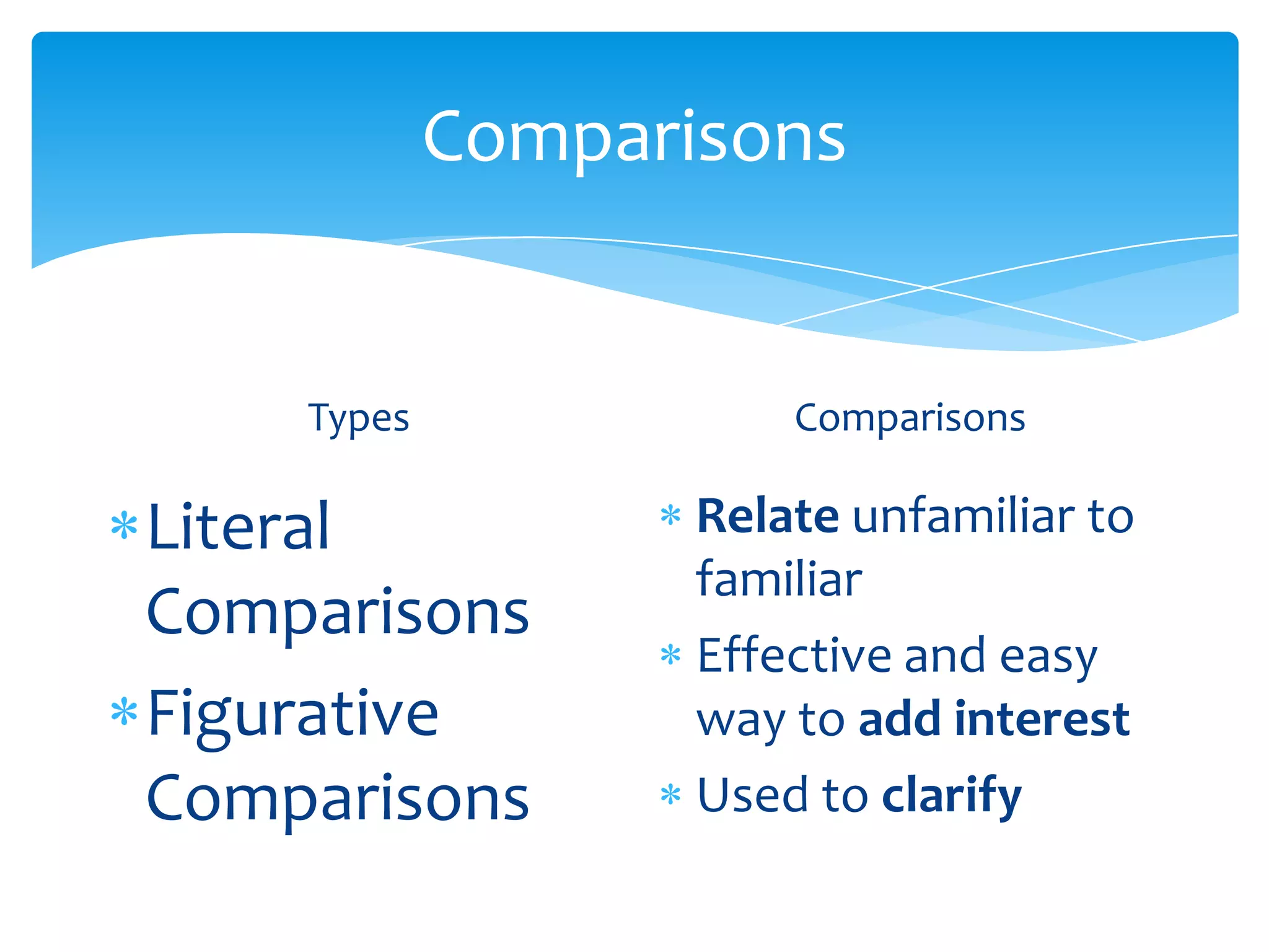 Comparisons


    Types              Comparisons

Literal            Relate unfamiliar to
                   familiar
Comparisons
                   Effective and easy
Figurative         way to add interest
Comparisons        Used to clarify
 