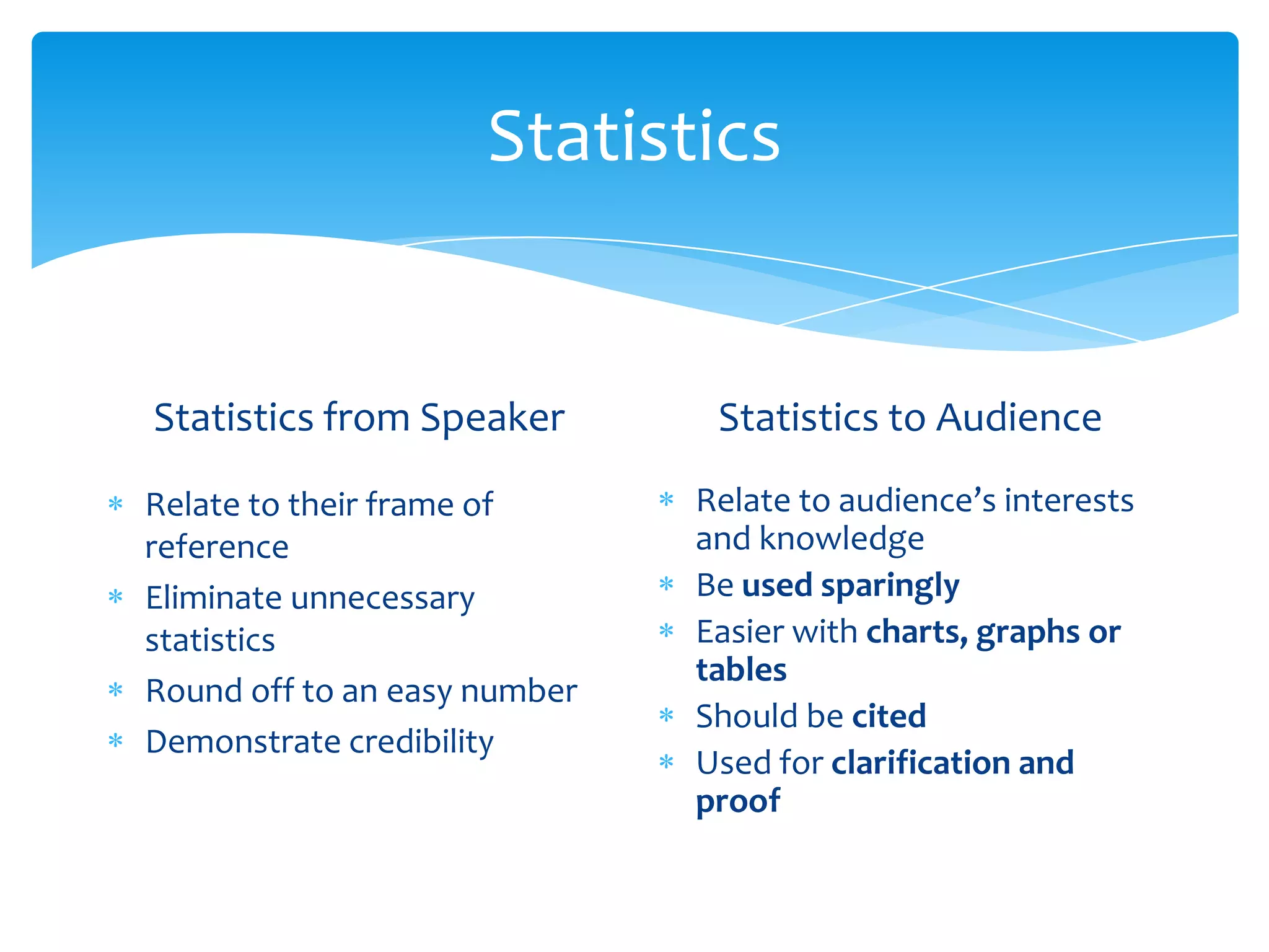Statistics


Statistics from Speaker        Statistics to Audience

Relate to their frame of      Relate to audience’s interests
reference                     and knowledge
Eliminate unnecessary         Be used sparingly
statistics                    Easier with charts, graphs or
                              tables
Round off to an easy number
                              Should be cited
Demonstrate credibility
                              Used for clarification and
                              proof
 