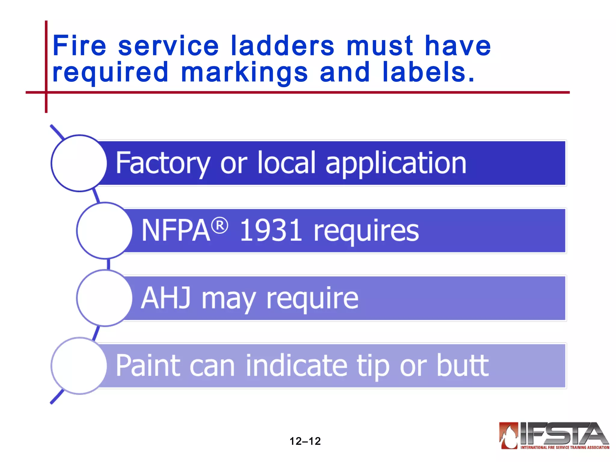 Fire service ladders must have
required markings and labels.
12–12
 