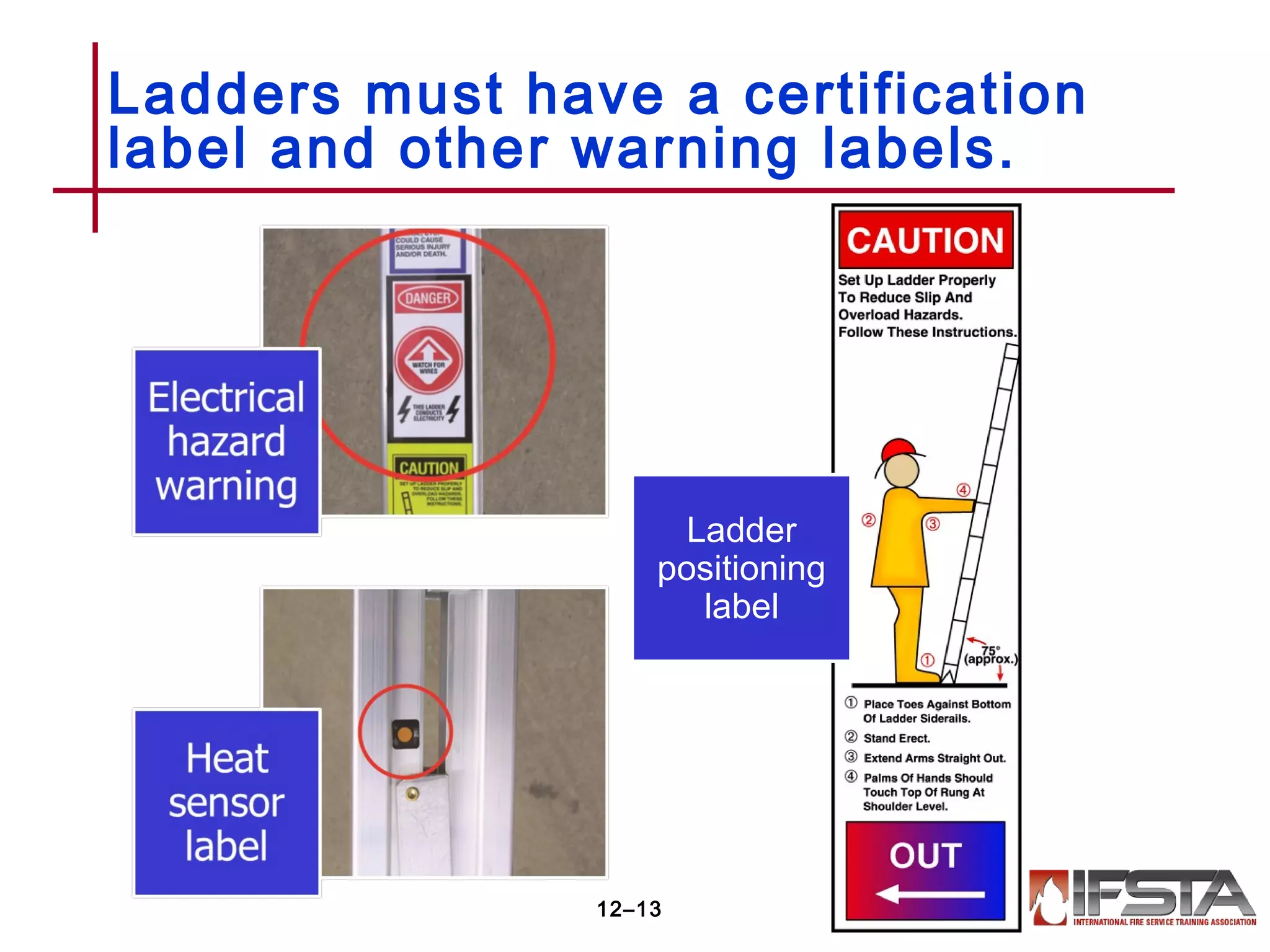 Ladders must have a certification
label and other warning labels.
12–13
Ladder
positioning
label
 