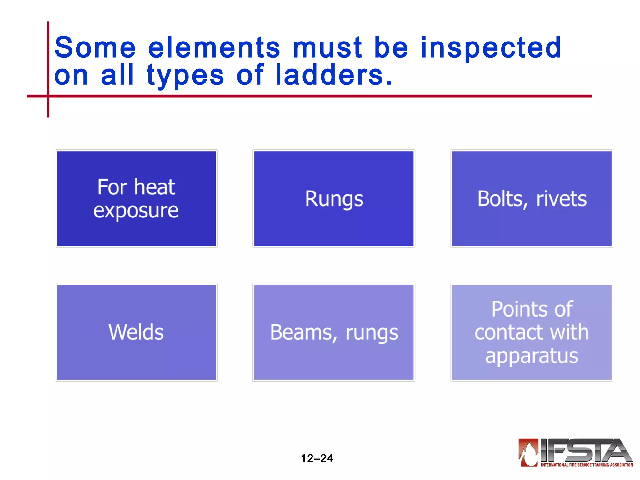 Some elements must be inspected
on all types of ladders.
12–24
 