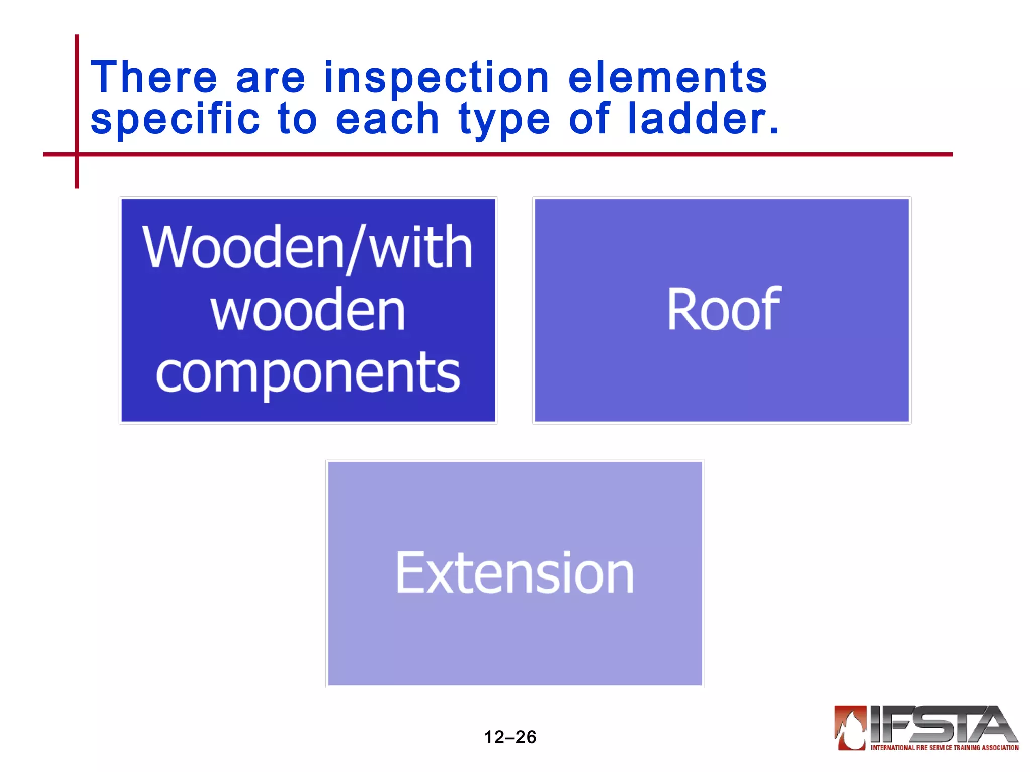 There are inspection elements
specific to each type of ladder.
12–26
 