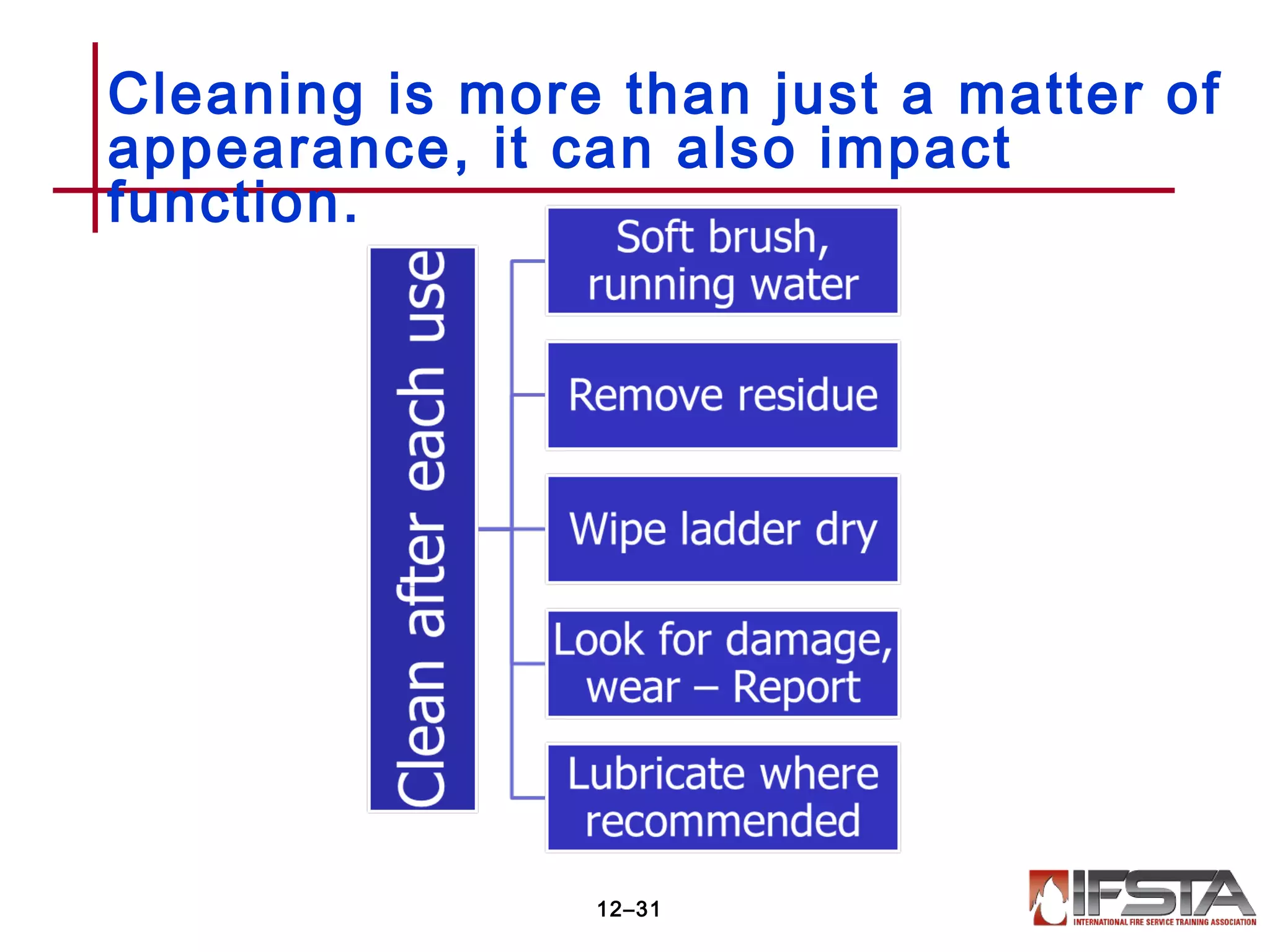 Cleaning is more than just a matter of
appearance, it can also impact
function.
12–31
 