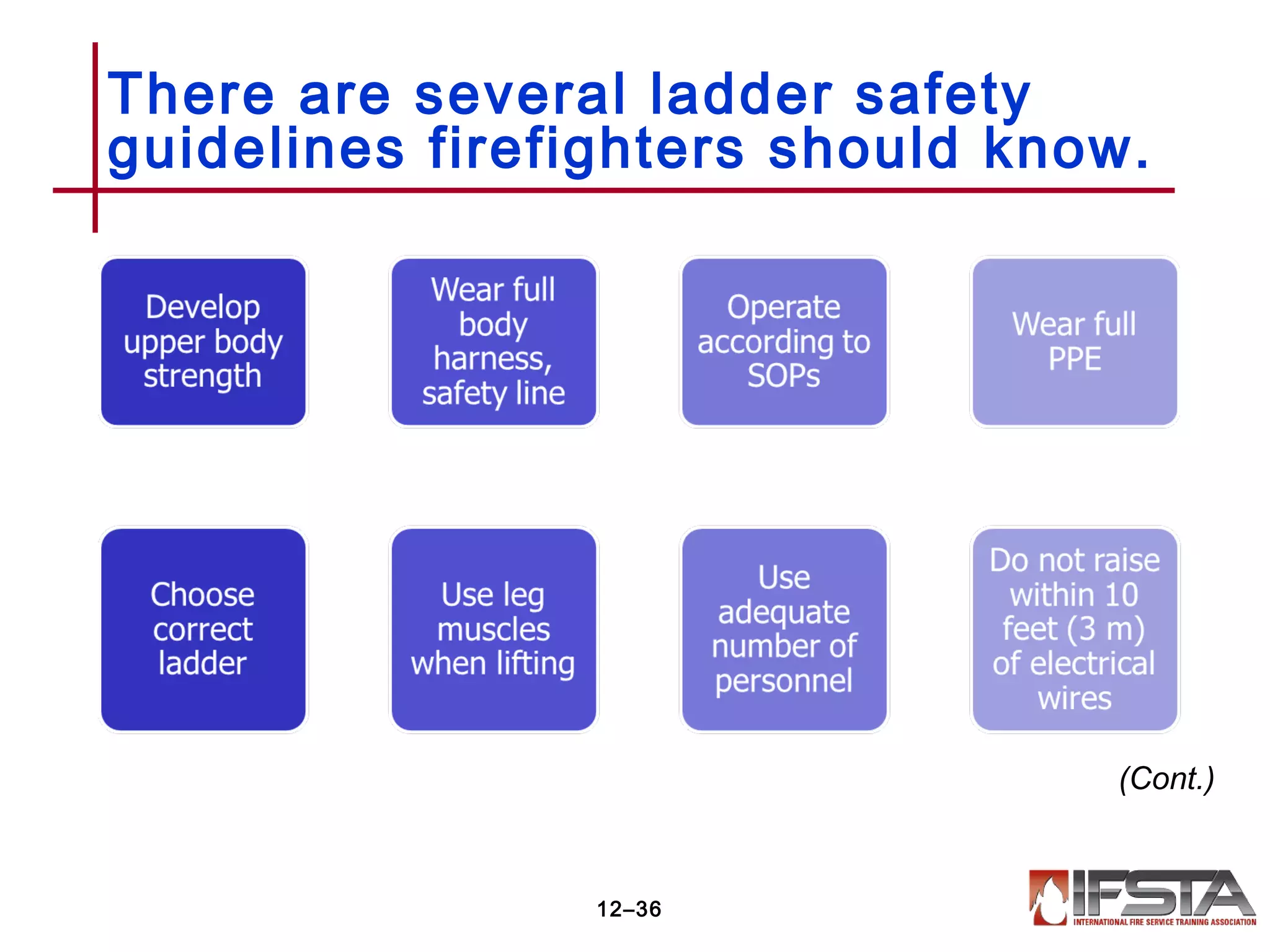 There are several ladder safety
guidelines firefighters should know.
12–36
(Cont.)
 