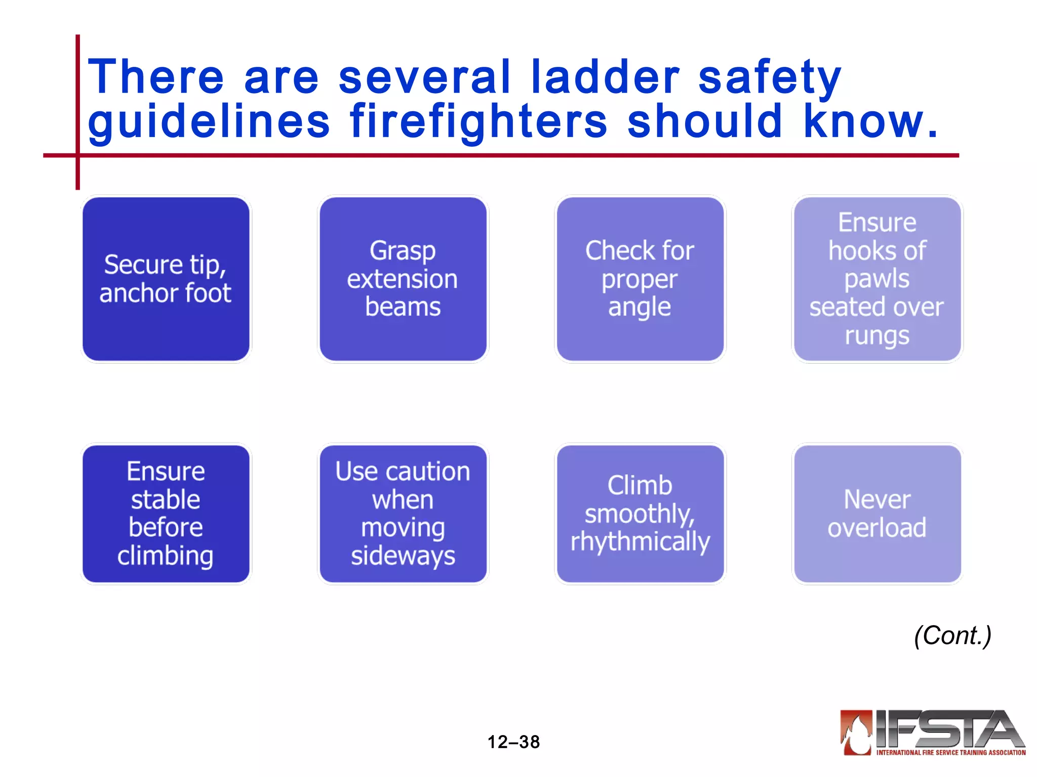 There are several ladder safety
guidelines firefighters should know.
12–38
(Cont.)
 