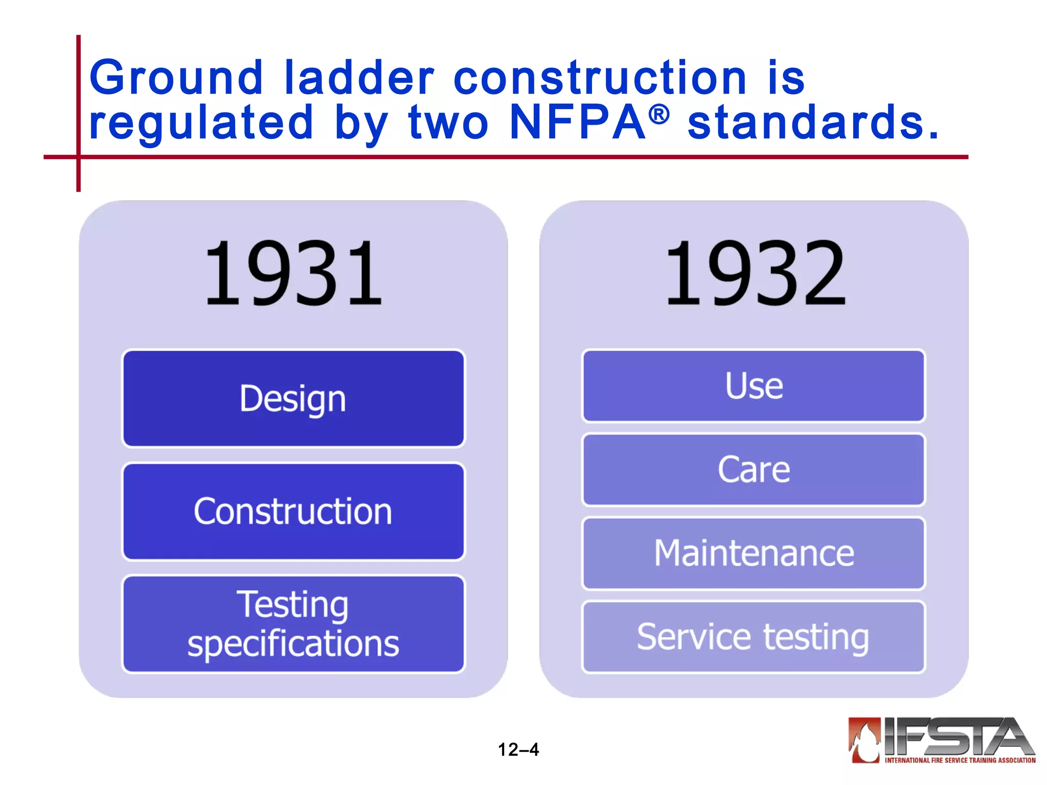 Ground ladder construction is
regulated by two NFPA®
standards.
12–4
 