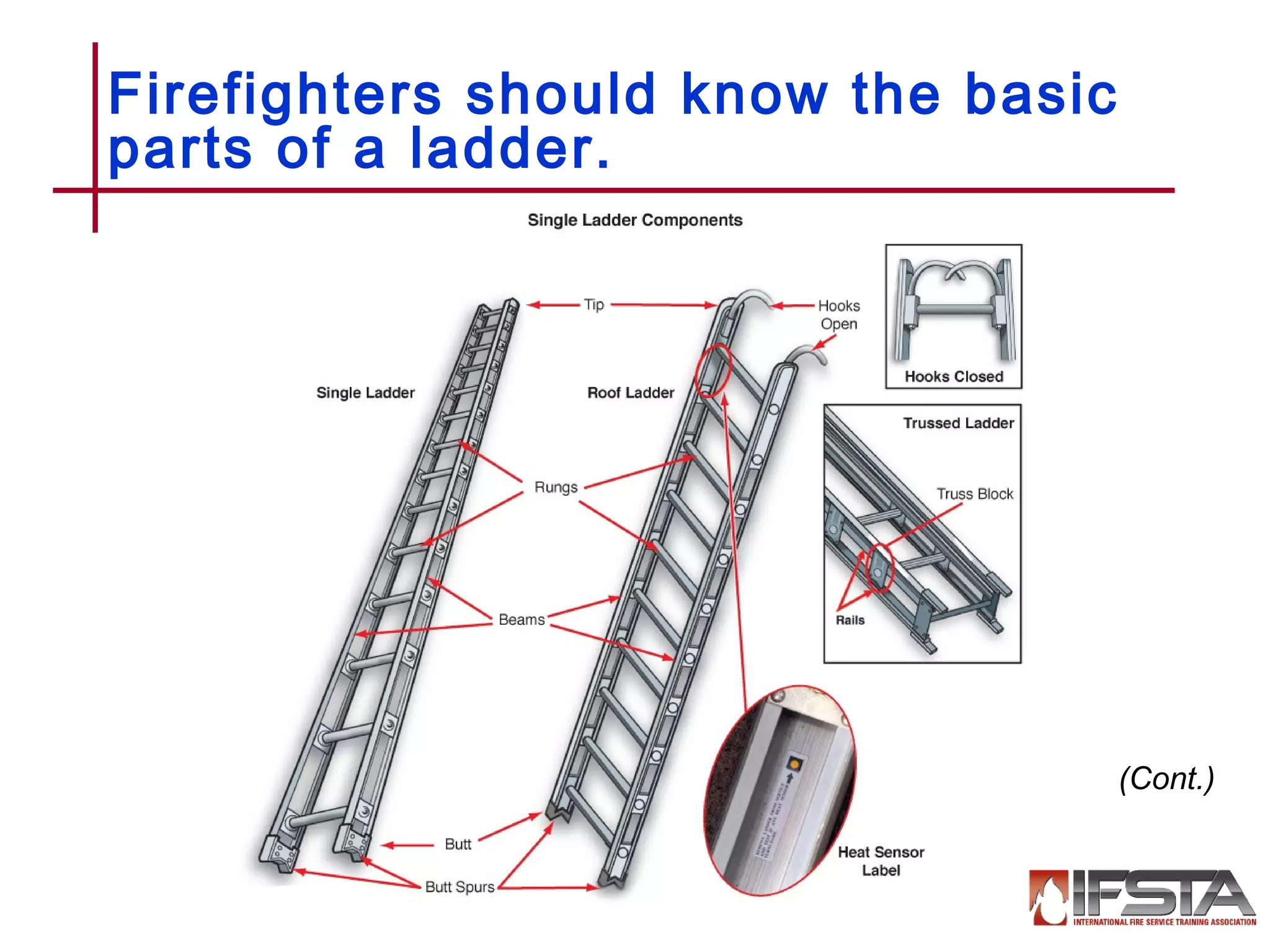 Firefighters should know the basic
parts of a ladder.
12–5
(Cont.)
 