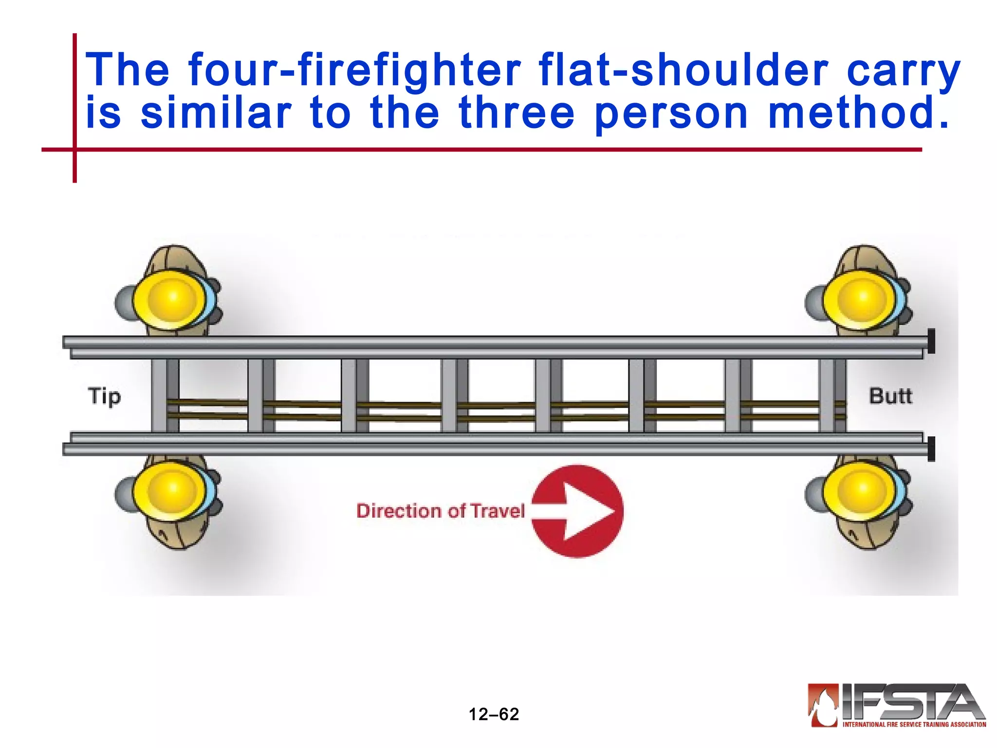 The four-firefighter flat-shoulder carry
is similar to the three person method.
12–62
 