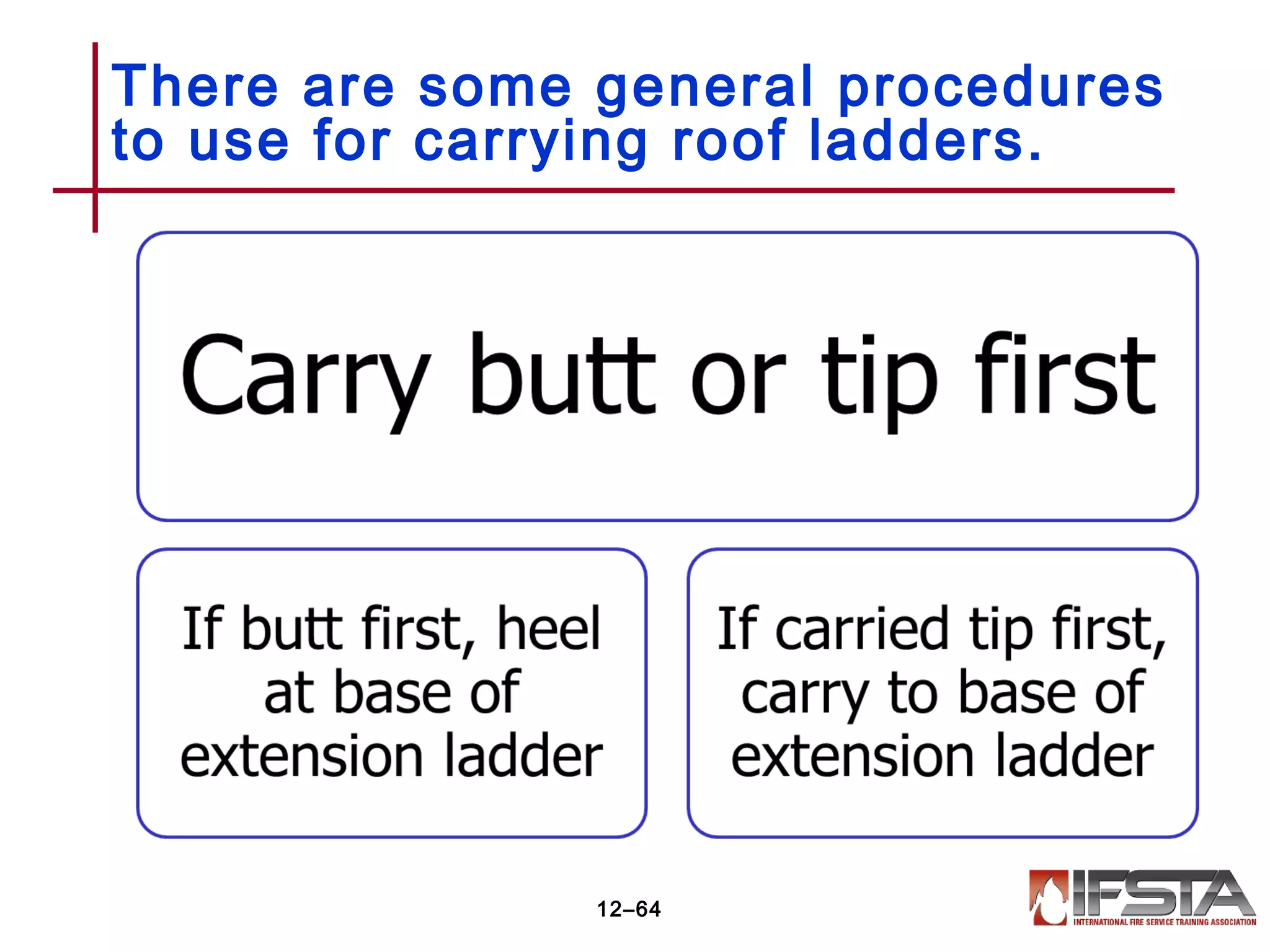 There are some general procedures
to use for carrying roof ladders.
12–64
 