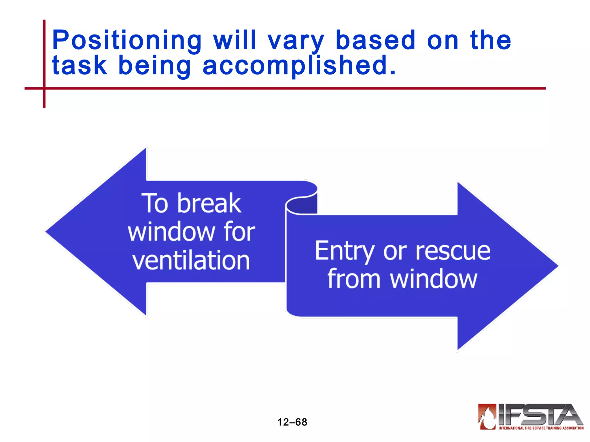 Positioning will vary based on the
task being accomplished.
12–68
 