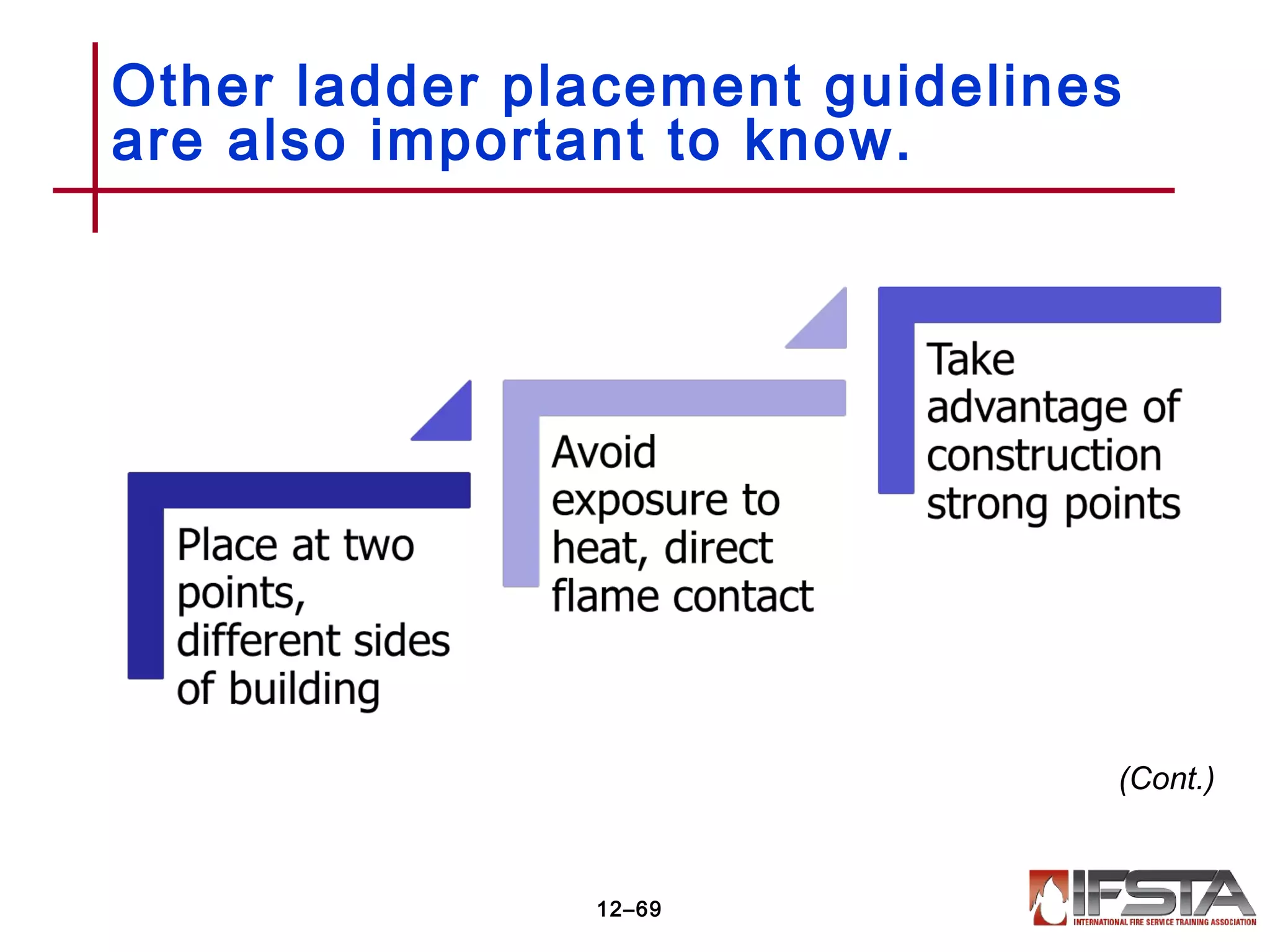Other ladder placement guidelines
are also important to know.
12–69
(Cont.)
 