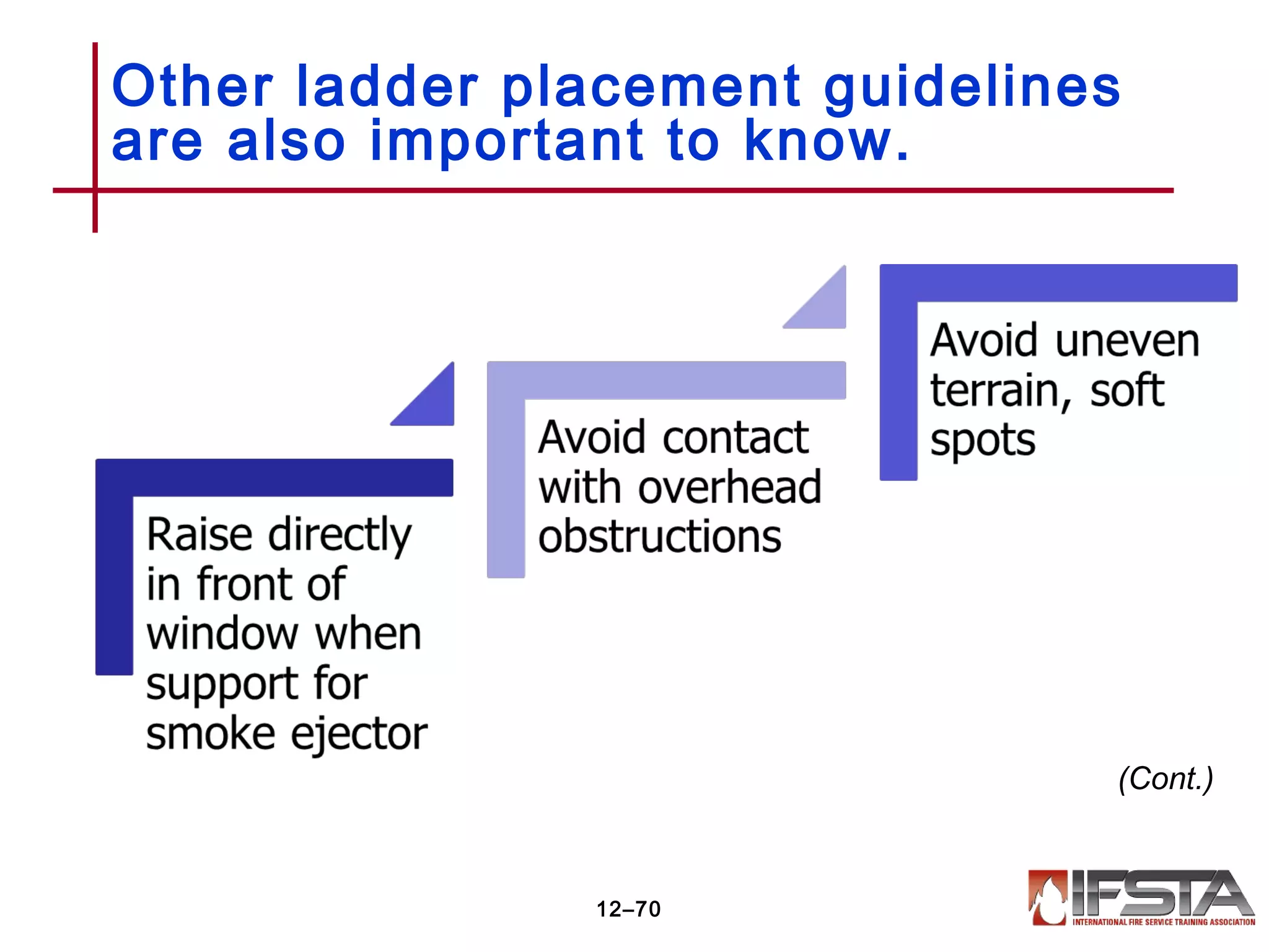Other ladder placement guidelines
are also important to know.
12–70
(Cont.)
 